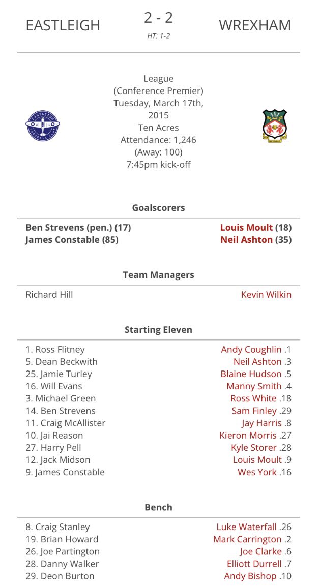 The Wrexham Lowdown tweet media