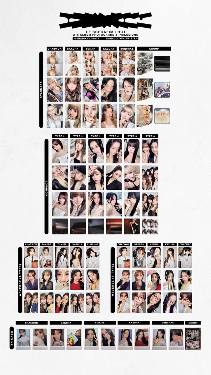 170325 - LE SSERAFIM - HOT - OT5 album photocards & inclusions