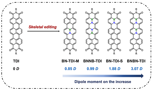 Boron-Chem-Research (@boron_chemistry) on Twitter photo A Modular Approach Towards BN-Embedded Terrylene Diimides (<a href="/angew_chem/">Angewandte Chemie</a>): onlinelibrary.wiley.com/doi/10.1002/an…. A Modular Approach Towards BN-Embedded Terrylene Diimides (<a href="/angew_chem/">Angewandte Chemie</a>): onlinelibrary.wiley.com/doi/10.1002/an….