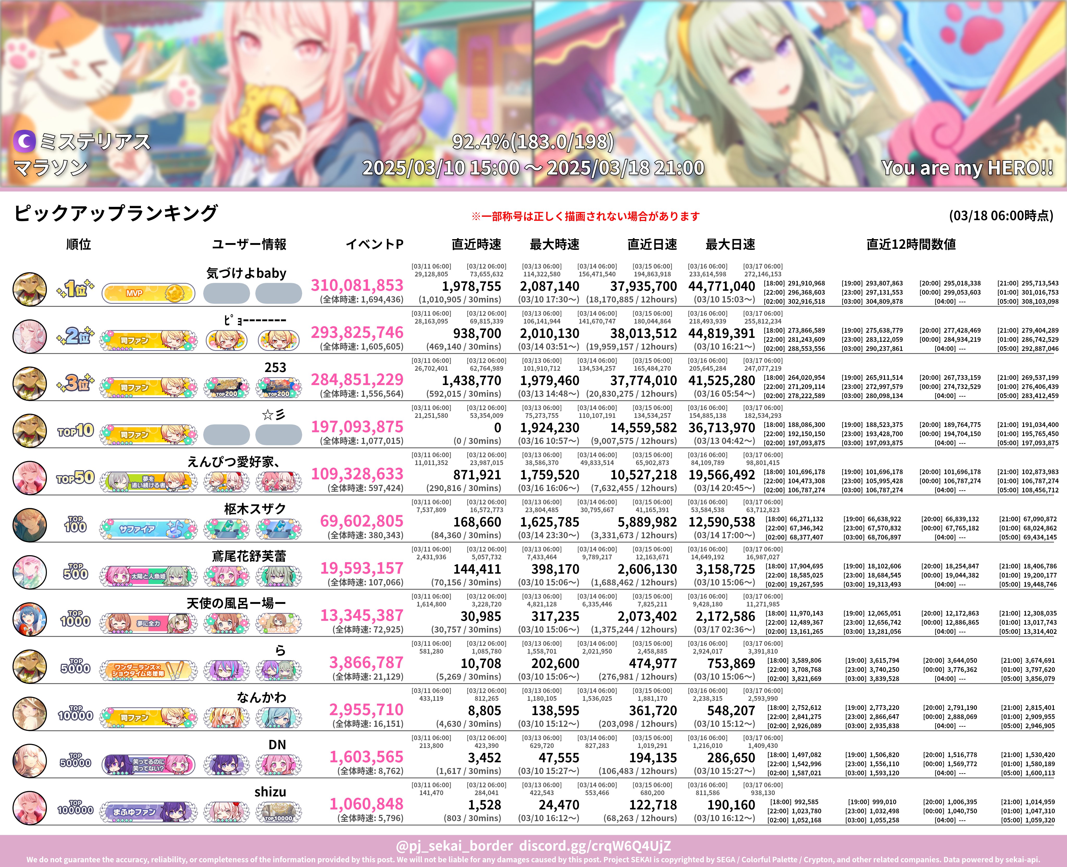 プロセカボーダー (@pj_sekai_border) / X