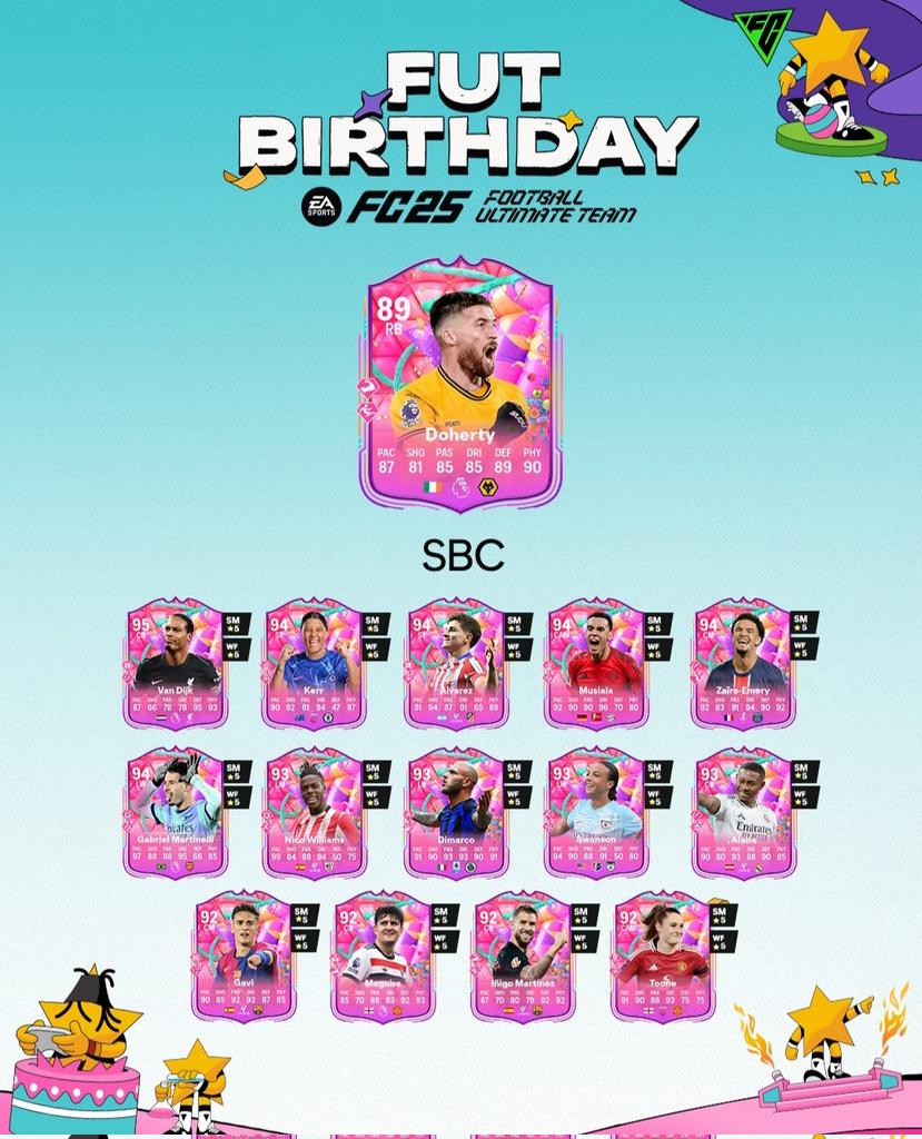 fifapatia1's tweet image. 🆕 Hoy en #FC25 | #Fut25

#Doherty #SBC Pide: 84 y 84
#PP 81+
#FC Pro Leagues #SBC Pide: 84,86,86,87
-Mejoras renovadas
-Copa #FB 2
-Nueva Evo: "Habilidad ambidiestra".