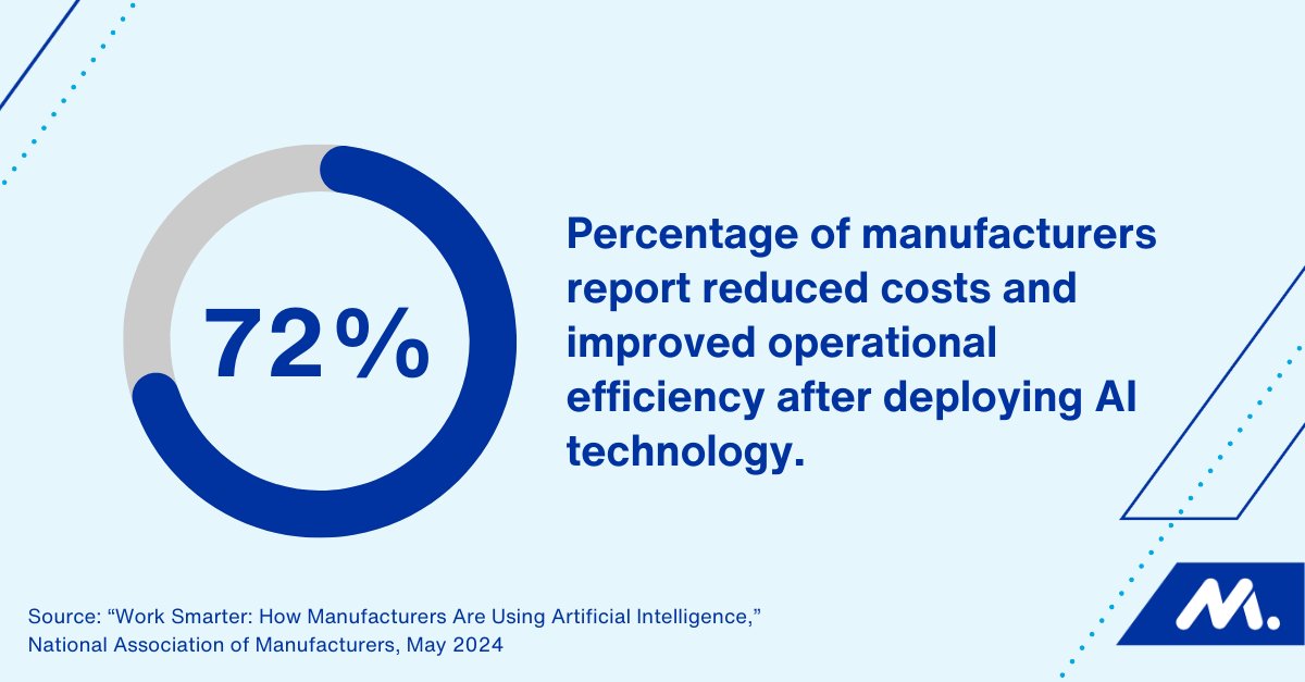 This is #CompetingToWin -> manufacturers are adopting AI into their every day operations, accelerating product development and enhancing overall operational efficiency. Learn more: nam.org/ai
