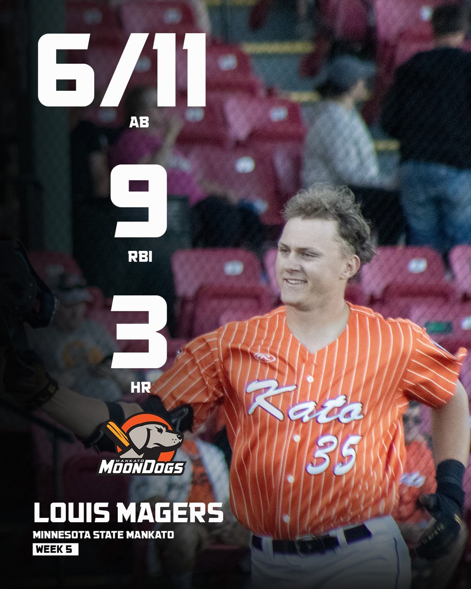 Mankato MoonDogs (@mankatomoondogs) on Twitter photo Congratulations to this week's MoonDogs Alumni Performers of the Week!
<a href="/LouisMagers/">Louis Magers</a> had a great week going 6/11 with 9 RBIs and 3 HRs!
<a href="/PeterMichael00/">Peter Michael</a> went the distance upsetting #6 UNC!
Story: northwoodsleague.com/mankato-moondoβ¦
#GoDogs Congratulations to this week's MoonDogs Alumni Performers of the Week!
<a href="/LouisMagers/">Louis Magers</a> had a great week going 6/11 with 9 RBIs and 3 HRs!
<a href="/PeterMichael00/">Peter Michael</a> went the distance upsetting #6 UNC!
Story: northwoodsleague.com/mankato-moondoβ¦
#GoDogs