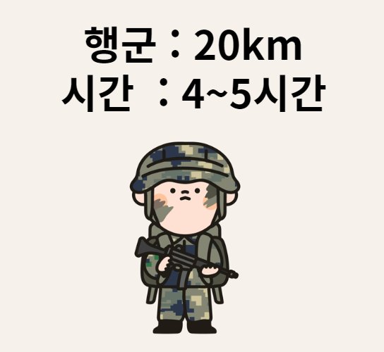 SHMilitarydiary's tweet image. 4주차 화요일 일정 🪖✨️

각개전투 3일차
20km 야간행군
: 전장상황에서 발생하는 다양한 상황을 극복할 수 있는 전투체력을 구비하기 위해 20kg 완전군장으로 훈련소 주변 20km를 행군하는 훈련

-오늘은 눈이 오고 있으니 다치지 않게 안전하게 훈련 받으세요 서호야🧡