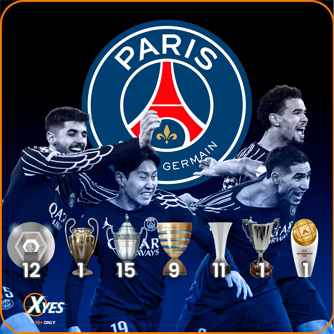Xyes_com's tweet photo. ๐ PSG dominates Ligue 1! Undefeated in 26 matches this 2024-2025 season, with 73 goals and a 19-point lead!
Can they chase the treble glory? ๐/๐
#PSG #Ligue1Kings #TrebleChase https://t.co/mroFHdMvK3