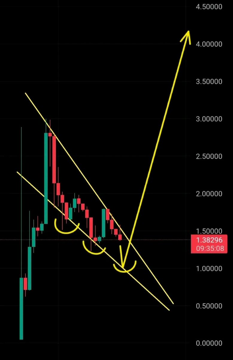 Pi Network News on X