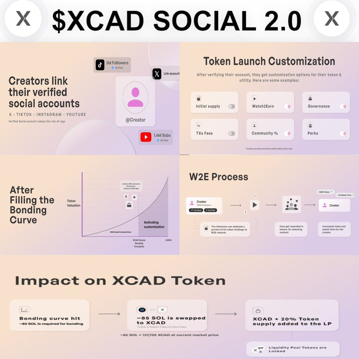 Dr_DOOM_s's tweet photo. TOP CRYPTO GEM IS $XCAD

#ALTSEASON IS COMING WITH #XCADNETWORK

Don't fall for pump &amp; dump tokens
 
Pay attention to $XCAD 

Invest in $XCAD a token with REAL utility building through all markets 

$XCAD SOCIAL 2.0 is coming

#XCAD $OPF @HarryOnChain @XcademyOfficial @nickiblanc https://t.co/POunJNMXBP