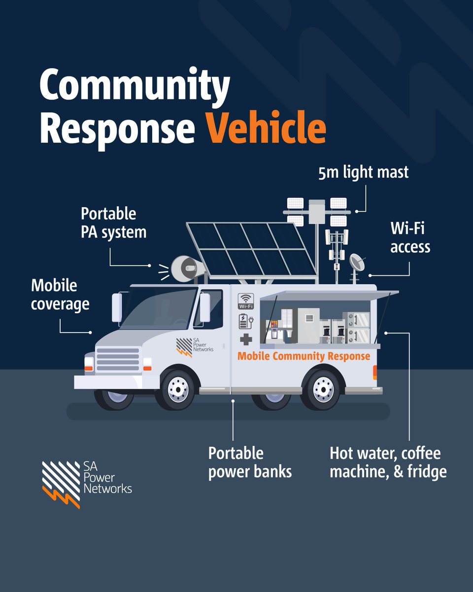 Power outages are never easy, especially during storms. That’s why we’re creating a Community Response Vehicle to help during prolonged outages—and we need your input! What would make a difference for you? Share your thoughts: sapowernetworks.co/Have-Your-Say