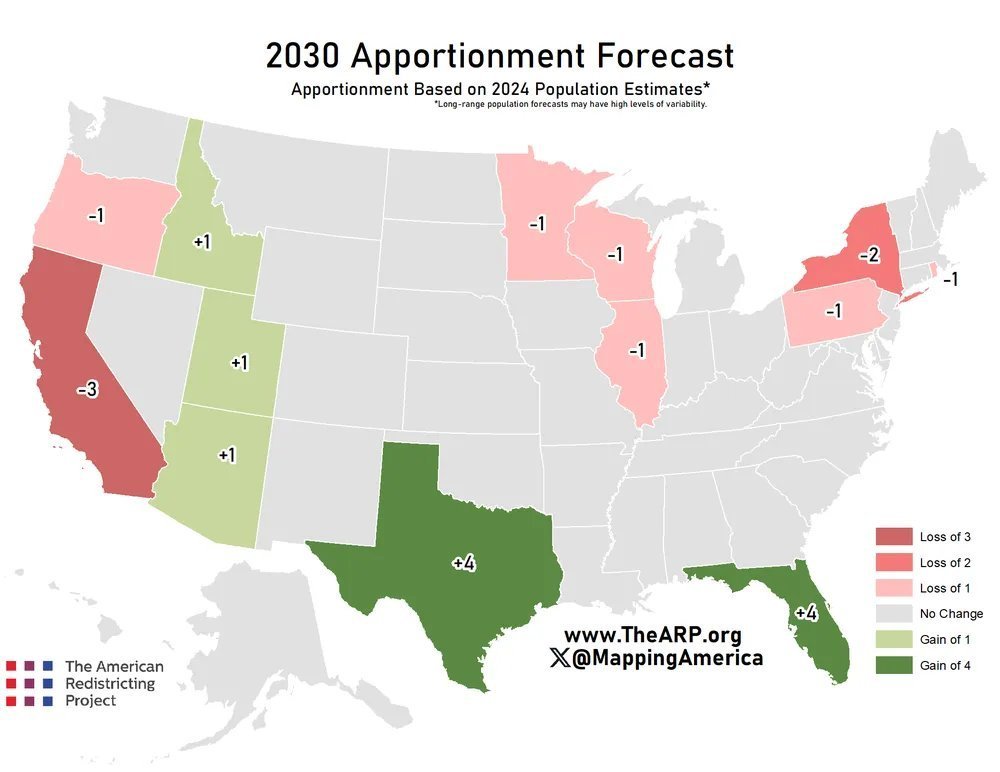 PpollingNumbers's tweet image. 2030 Apportionment Forecast: