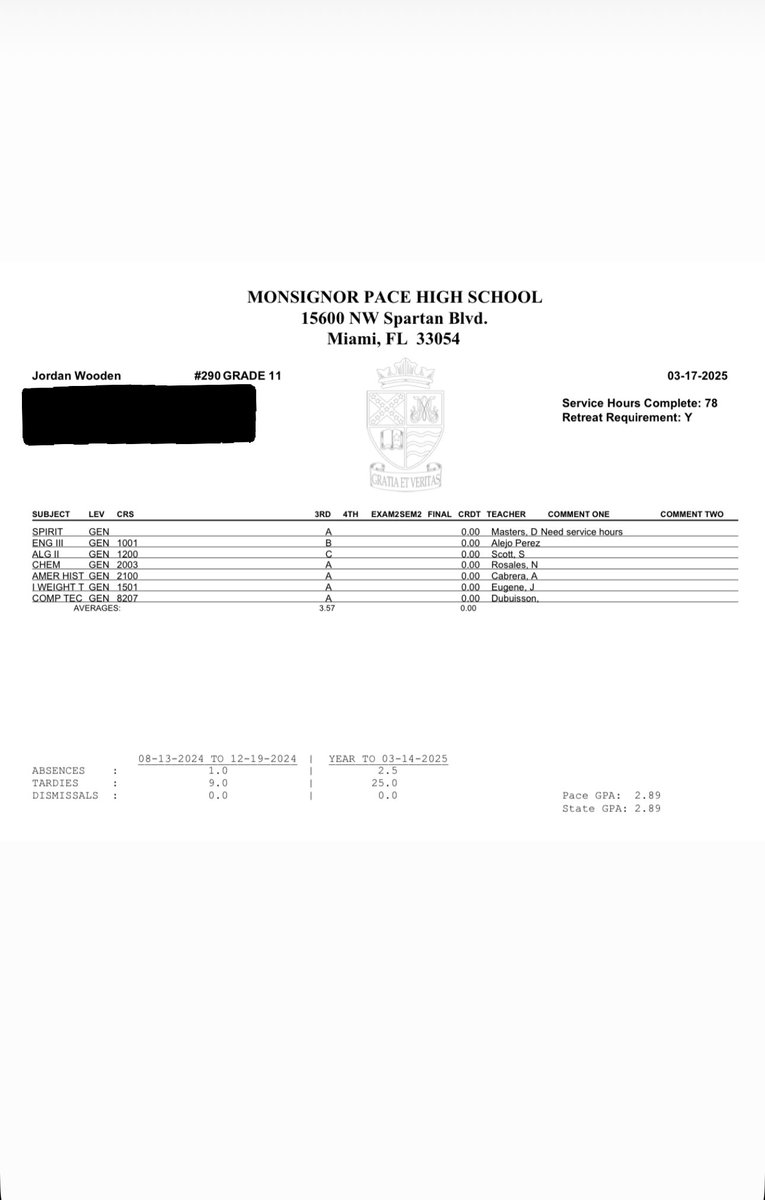 Finished the 3rd quarter strong with a 3.57 GPA💯 <a href="/Coach_Pryce_/">Coach_P</a> <a href="/Coach_Walker20/">Anthony Walker</a> @CBTHAPLUG