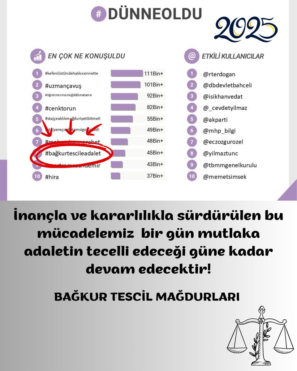 Abdullah Emekli (@emekliabdullah1) on Twitter photo <a href="/huseyin_alpay_/">Hüseyin Alpay</a> 1479 sayılı Yasa’nın 26. maddesi, haklarımızın vazgeçilmez olduğunu vurguluyor!
🍀 #BağkurTescilMağdurları
<a href="/ozgurerdursun/">Özgür Erdursun</a>
<a href="/aliduman_ads/">ALİ DUMAN</a>
<a href="/tknmuharrem/">Muharrem Tekin</a>
<a href="/huseyin_alpay_/">Hüseyin Alpay</a>
<a href="/TarkanZengin/">Tarkan Zengin</a>
<a href="/isamesihsahin/">İsa Mesih Şahin</a>
<a href="/ozturkyilmazYP/">Öztürk Yılmaz</a>
<a href="/AhmetAYDIN_02/">Ahmet AYDIN</a>
<a href="/cengizustunesob/">Cengiz Üstün</a> <a href="/huseyin_alpay_/">Hüseyin Alpay</a> 1479 sayılı Yasa’nın 26. maddesi, haklarımızın vazgeçilmez olduğunu vurguluyor!
🍀 #BağkurTescilMağdurları
<a href="/ozgurerdursun/">Özgür Erdursun</a>
<a href="/aliduman_ads/">ALİ DUMAN</a>
<a href="/tknmuharrem/">Muharrem Tekin</a>
<a href="/huseyin_alpay_/">Hüseyin Alpay</a>
<a href="/TarkanZengin/">Tarkan Zengin</a>
<a href="/isamesihsahin/">İsa Mesih Şahin</a>
<a href="/ozturkyilmazYP/">Öztürk Yılmaz</a>
<a href="/AhmetAYDIN_02/">Ahmet AYDIN</a>
<a href="/cengizustunesob/">Cengiz Üstün</a>