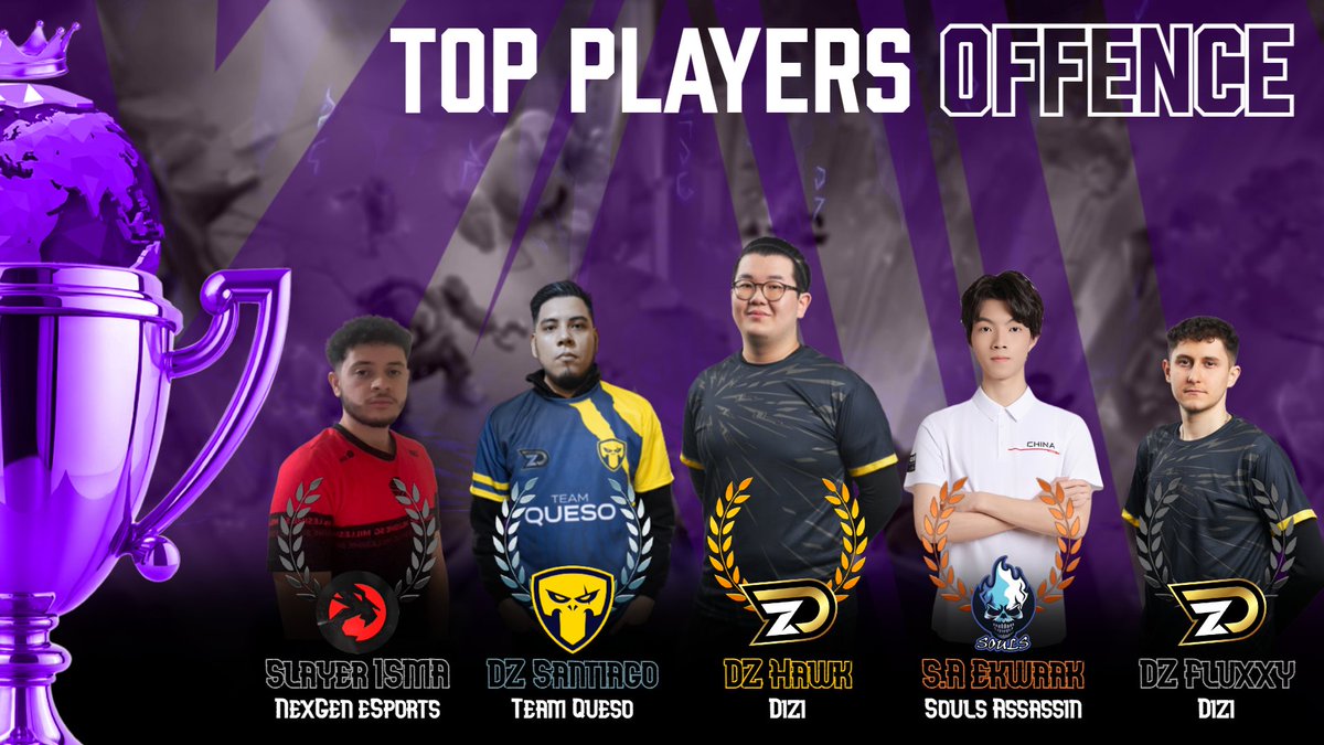 Legendary League (@coc_legendaryl) on Twitter photo We already have the tournament winners, now it's time for the MVP players!
The award for the best offensive player in the Legendary League goes to <a href="/MammuthCoC/">Mammuth CoC</a>! Thank you for participating in the tournament and showing your offensive dominance over other players. We already have the tournament winners, now it's time for the MVP players!
The award for the best offensive player in the Legendary League goes to <a href="/MammuthCoC/">Mammuth CoC</a>! Thank you for participating in the tournament and showing your offensive dominance over other players.