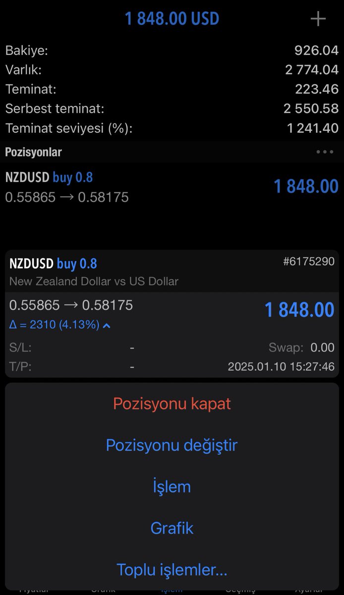 ✅#NZDUSD

🚀🚀İşlem 2 aydır açık ve bu hesapta hiç al-sat yapmadım. Hesap şuan 3x yaptı. 

💸💸Fx tarafında sadece scalp ve günlük trade yok. Bunun gibi swing trade modeliyle çok daha az trade ile total kârınızı yükseltebilirsiniz.

#haber #forex #bist #borsa #bist100 #crypto