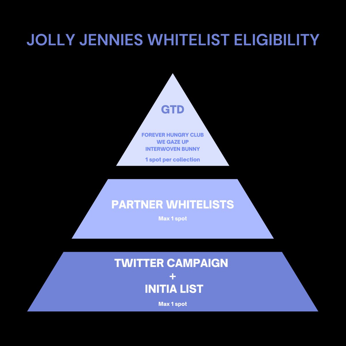 Which tier are you in for our testnet mint?