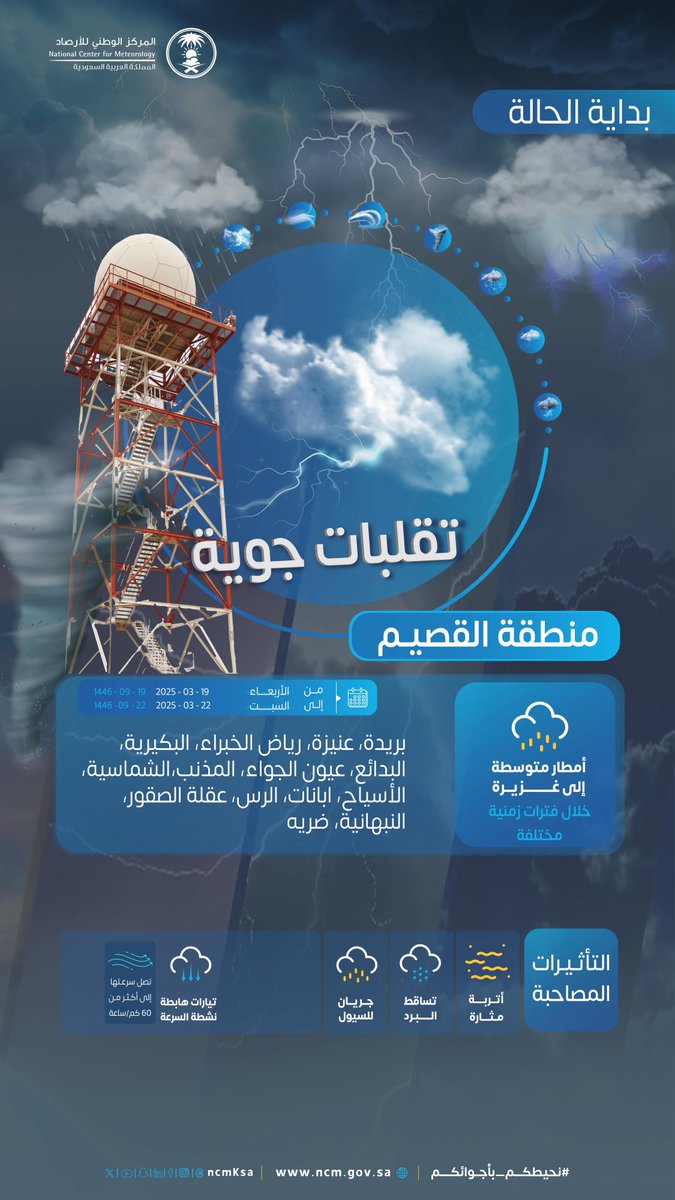 EmarahAlQassim's tweet photo. تقلبات جوية .
#منطقة_القصيم https://t.co/vl0RiaBFT9