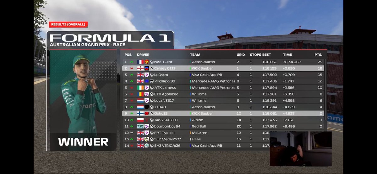 Carsxyy's tweet image. Pole -&amp;gt; P2 in AEC

Haven’t properly raced in about a year, would’ve been happy with a top 10 going into this, can’t believe it.

Here’s the pole lap, probably the hardest I’ve ever popped off, I still got that passion, even if I don’t have the time to compete consistently