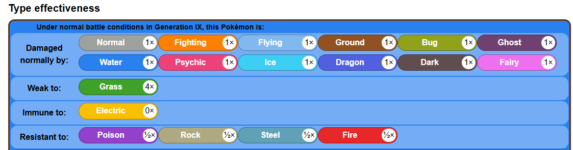 Blibbloe's tweet photo. @ZanderBennett May I introduce you to lightning weak Swampert https://t.co/9WaiPkUpLv