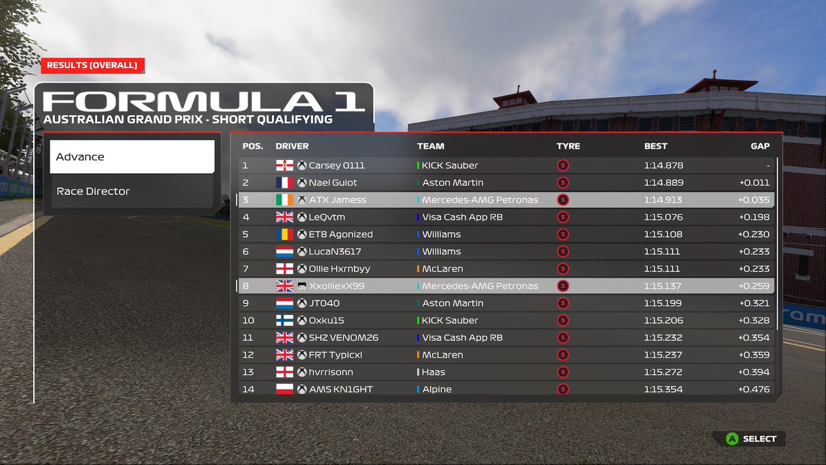 🇦🇺 @AEC_F1 
Q:P3
R:P1 on track 
Had a mistake in first stint and lost atleast 5 positions but overcut and made my way back to p1 
Hopefully I can get pen removed
gg <a href="/naelguiot45/">Nael Guiot</a> <a href="/Carsxyy/">Micah</a>