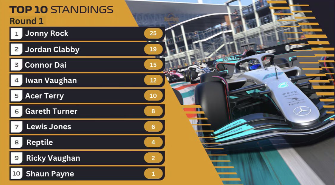 ABFC F1 Racing tweet media