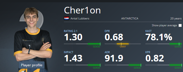 LFT as vocal star rifler to see my options 🇳🇱
- 5x esea main + main playoffs experience
- 5x lan experience
- 3.8k elo peak cs2 (top150 eu)
- 1.30 rating hltv (6 maps)
Young player with dedication.
I'm available full time and able to relocate.
Contact me on twitter or steam⬇️⬇️