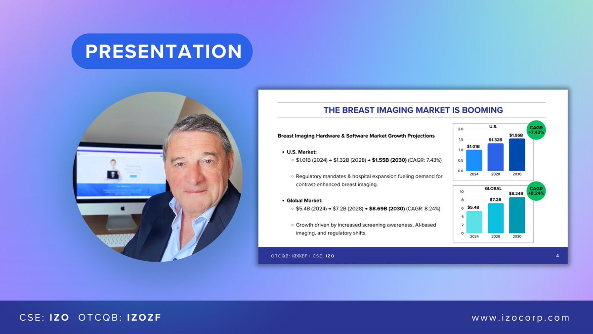 Have you seen our CEO presentation yet? 

Watch it here ➡️ loom.ly/ZtIDVYs

In this video, we delve into Izotropic's development journey, market potential, strategic plans, and global accessibility. Learn about the imaging capabilities of IzoView, which aims to solve the