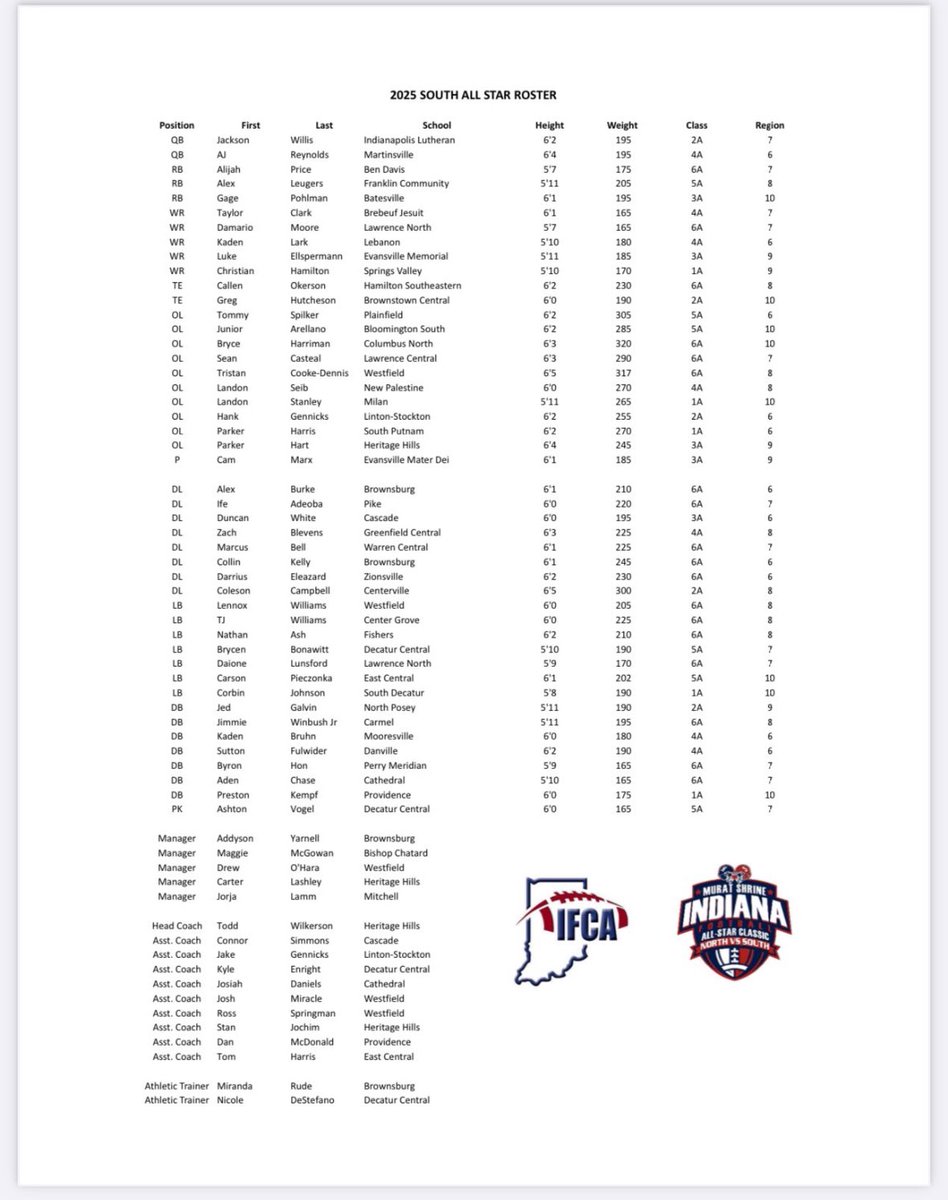 Very proud to be voted into the South team for the North/South Indiana Football All-Star game! Thanks to everyone who made this possible!