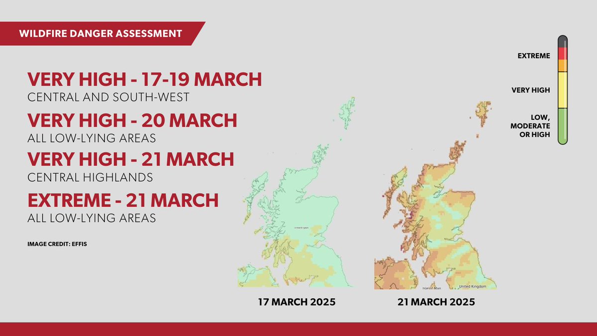 ⚠️A very high wildfire warning is in place across central and south-west Scotland.

Moving to low-lying areas on Thursday and Central Highlands on Friday.

An EXTREME wildfire warning will cover all low-lying areas in Scotland on Friday.⚠️

Read more: bit.ly/4kvU4wb