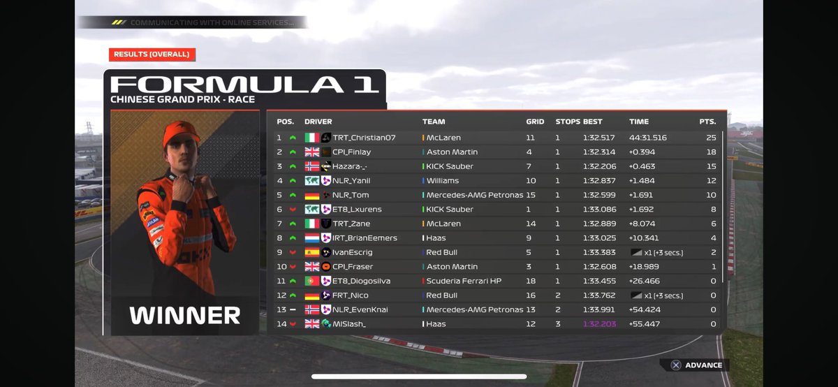 CPI_Finlay (@finlay200706) on Twitter photo PSGL F2
Q:4
R:2
Pace was very good probably the best on the grid but leading on the last lap isnβt ideal. Thanks <a href="/TomRoberts_12/">Tom Roberts</a> for engineering and unlucky Fraser with the damage
<a href="/CPI_Esports/">CPI Esports Ltd.</a> PSGL F2
Q:4
R:2
Pace was very good probably the best on the grid but leading on the last lap isnβt ideal. Thanks <a href="/TomRoberts_12/">Tom Roberts</a> for engineering and unlucky Fraser with the damage
<a href="/CPI_Esports/">CPI Esports Ltd.</a>