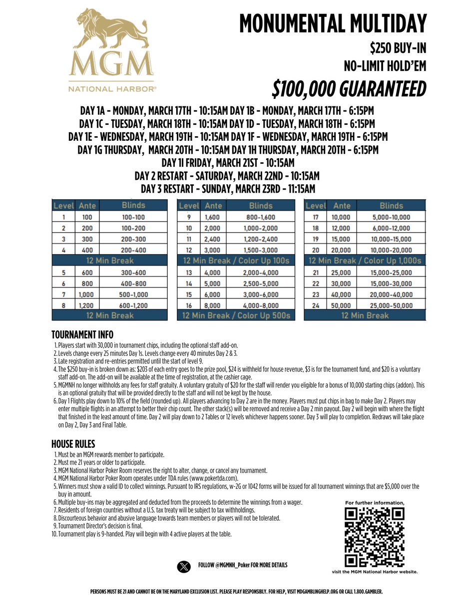 TDPat22's tweet photo. 61 players in Flight A of our #MonumentalMultiday @MGMNH_Poker.
♠️💰❤️💰♦️💰♣️
Over $12K into our #Prizepool already.
28 Players in Flight B right now with Late registration open until the start of Level 9 (about 10PM) https://t.co/VrzAxLibsj