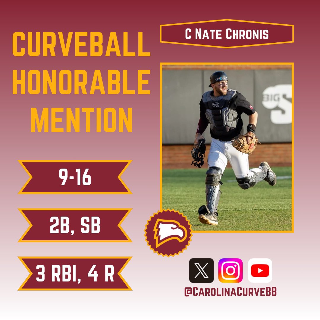 Nate Chronis of Winthrop earns a Curveball Honorable Mention after his week for the Eagles 🦅