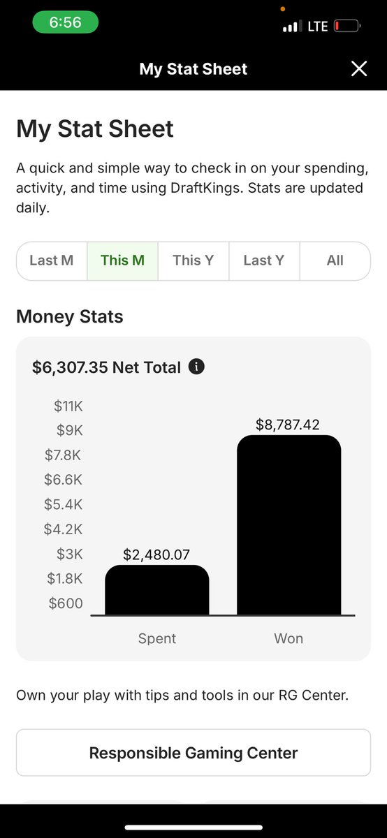Didn’t even update y’all… aka “I know how to pick’em”
