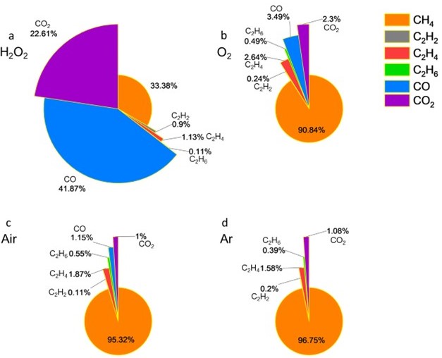 Mochalin Group (@mochalingroup) on Twitter photo In a paper just published at the <a href="/RoySocChem/">Royal Society of Chemistry</a> journal <a href="/nanoscale_rsc/">Nanoscale journal family</a> we report first time detection of higher hydrocarbons (C2) formed in hydrolysis of 2D transition metal carbides #MXenes - one more step towards understanding rich chemistry of #MXenes pubs.rsc.org/en/content/art… In a paper just published at the <a href="/RoySocChem/">Royal Society of Chemistry</a> journal <a href="/nanoscale_rsc/">Nanoscale journal family</a> we report first time detection of higher hydrocarbons (C2) formed in hydrolysis of 2D transition metal carbides #MXenes - one more step towards understanding rich chemistry of #MXenes pubs.rsc.org/en/content/art…