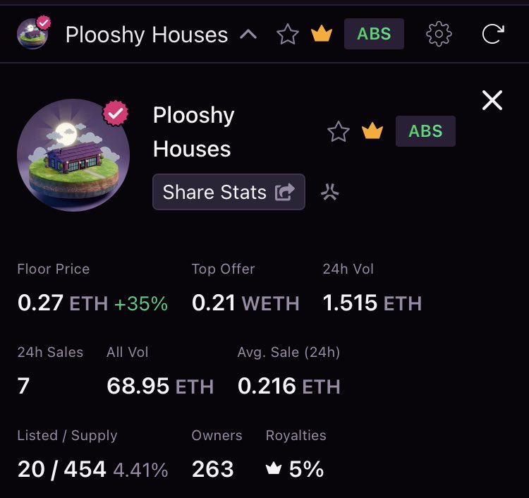 With Plooshy Island's launch just around the corner, real estate prices are soaring! Only 20 houses are currently listed—don’t miss out and risk being homeless! 
<a href="/ThePlooshies/">The Plooshies</a> <a href="/AbstractChain/">Abstract</a>