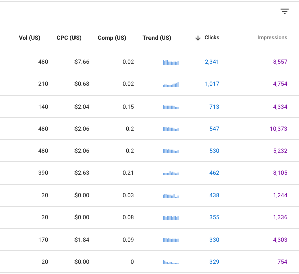 Kevin Barber (@thekevinbarber) on Twitter photo A (rare) Compliment to *Google Search Console* 👏
GSC adds new data fields, used right will help simplify SEO strategy, & reduce dependency on 3rd party tools. A (rare) Compliment to *Google Search Console* 👏
GSC adds new data fields, used right will help simplify SEO strategy, & reduce dependency on 3rd party tools.