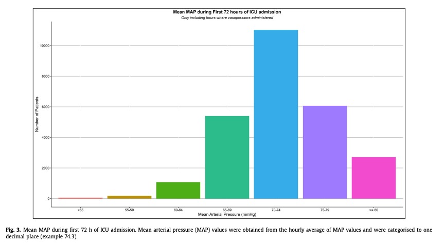 We have a new publication in Crit Care Resus:
Mean arterial pressure in critically ill adults receiving vasopressors: A multicentre, observational study

sciencedirect.com/science/articl…