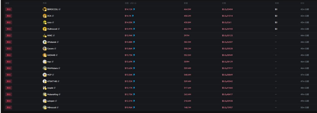 Web3_77's tweet image. 🚨BSC上面four平台出BUG了，P小将们别去冲内盘了。
0xe7adae6f26680dce26c9852e46675ed579baf56d这个黑客地址掏了200多个BNB的池子。转移到了0xDE709BA59CCeA6B0F2403475c03931a7512eA0B9这个地址。CZ跟一姐扶持了这么久，你们居然能出这种BUG？有BSC上面four平台出BUG了，P小将们没去冲内盘了。…