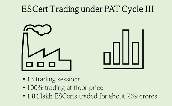 Prayas, Energy Group tweet media
