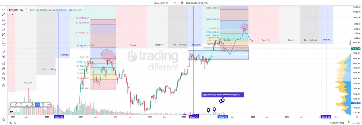 Will we see the second top by October?👀

It really depends...

But in the meantime, swim with the whales!🐳

This is the best real-time chart analysis tool tradingdifferent.com/code/qRk0y6nA

🔥Up to 30% discount for you!🔥

#trading #Analytics #trader #btc #Altcoins
