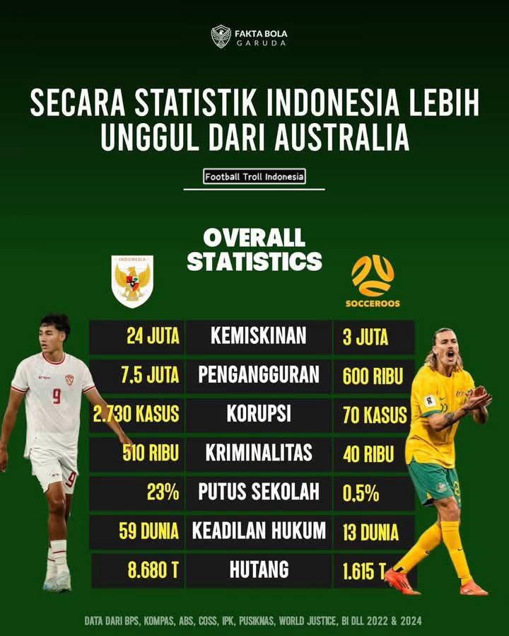 DadanSudjana3's tweet photo. @idextratime Beda jauh . https://t.co/Xr3IRTCXo0