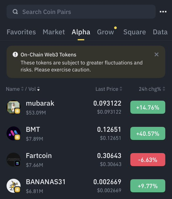 #Binance alpha这波玩的6啊，批量上币，高低的吃了一波流量，<a href="/cz_binance/">CZ 🔶 BNB</a> 随随便便带飞 #mubarak  
#OKX 更6，很快上线了binance alpha模块 
币安费好大劲各种各种推广的东西，在人家那却很轻松实现
说到底ok在web3上确实行业领头羊