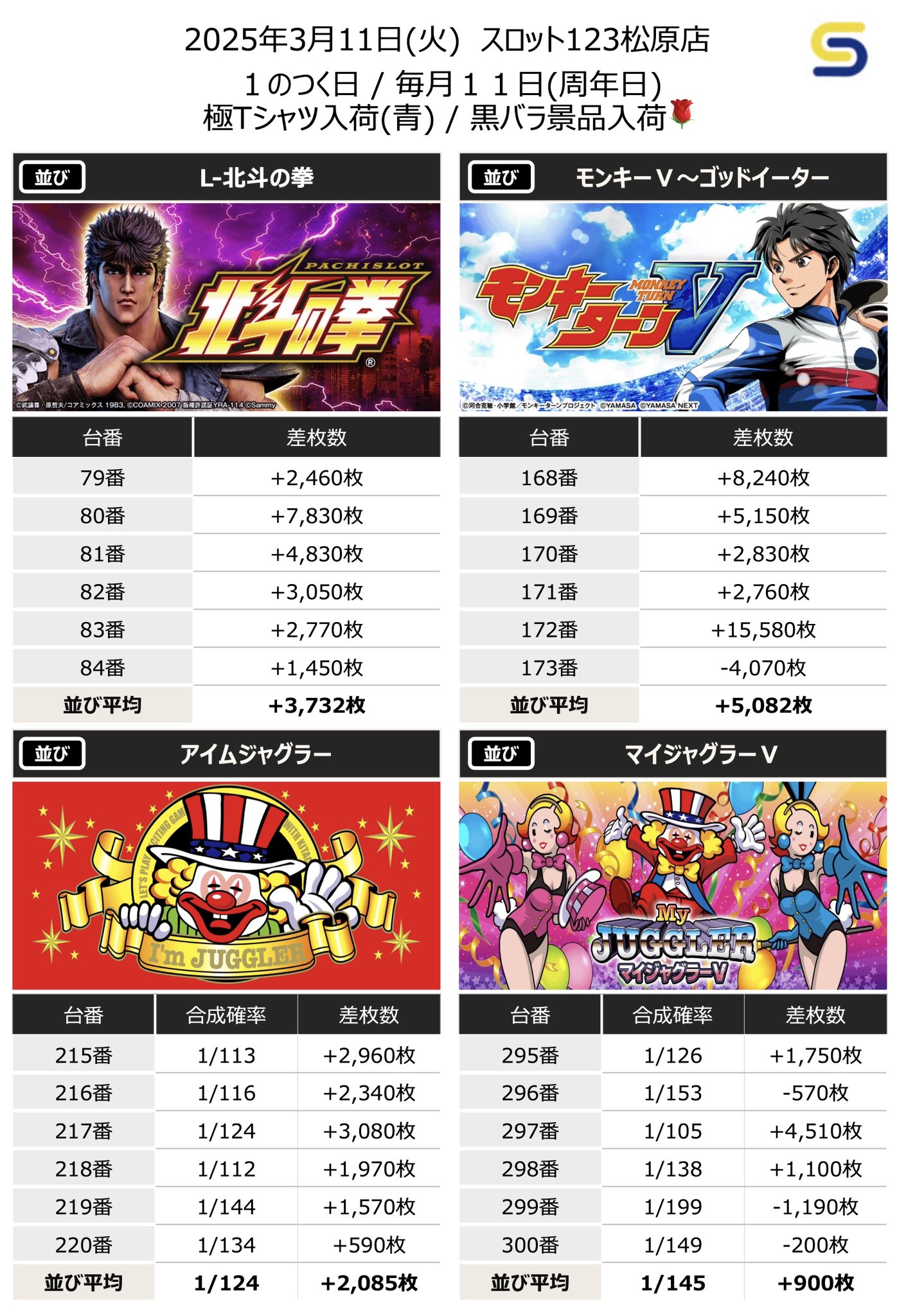 すろっと関西 on X: 