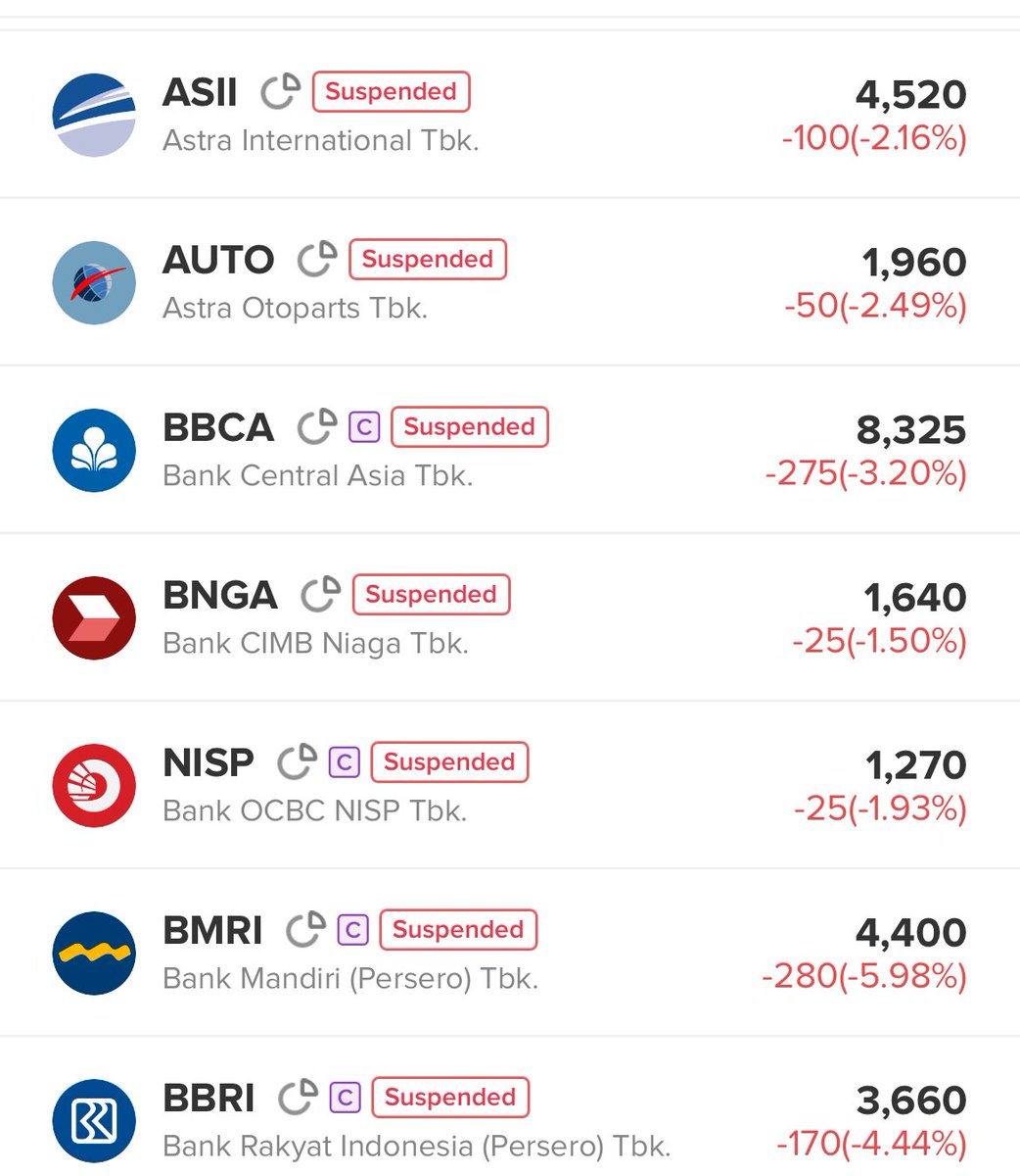 BREAKING: IHSG TRADING HALT!

$BBCA $BBRI $BMRI

❌❌❌
