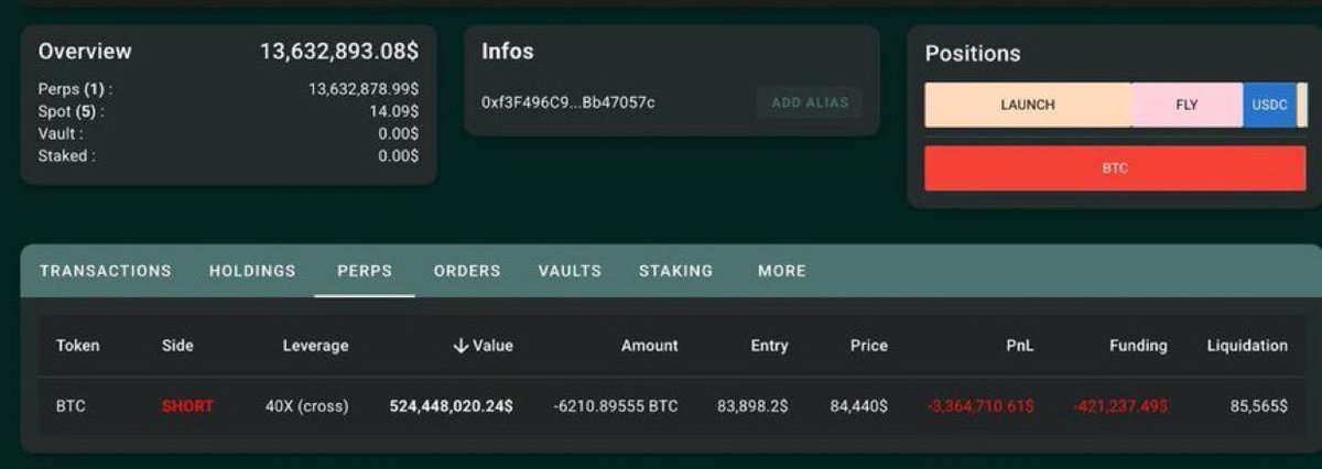 💥BREAKING: 

THE WHALE IS NOW DOWN $3.3M ON
HIS BITCOIN SHORT.

LIQUIDATION PRICE IS $85,600

SEND IT 🚀