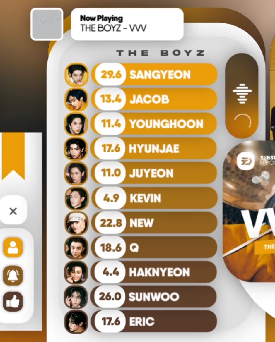 KVNFEED's tweet image. the worst line distribution i've ever seen