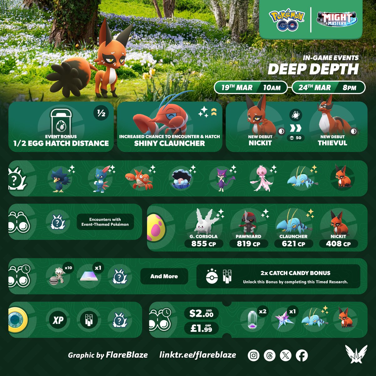 FlareblazeA's tweet image. Reminder, the Deep Depth Event featuring the NEW Fox Pokémon #Nickit will be happening this week 🦊

🗓️ Wed, 19th Mar at 10am - Mon, 24th Mar at 8pm Local 

🦊 Nickit and its evolution Thievul will make their Pokémon GO Debut 

✨ You will have increased chance to encounter