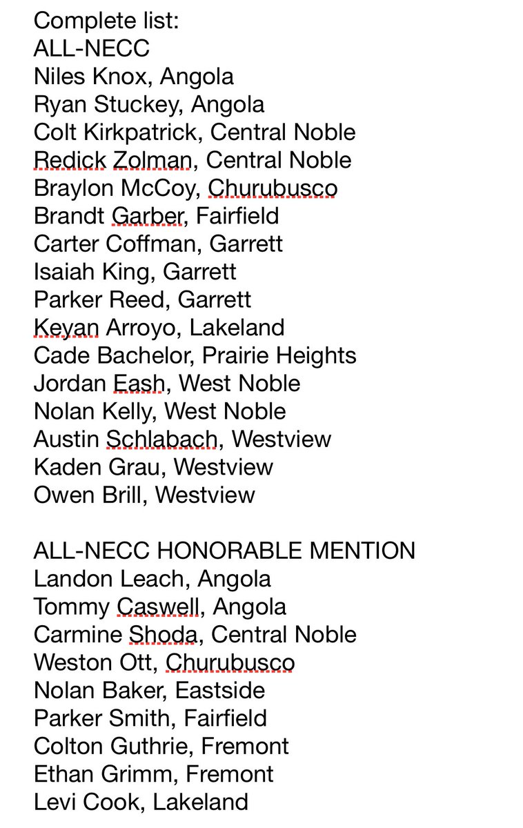 2024-25 All-NECC Boys’ Basketball Team