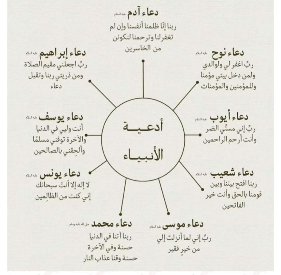 alfaal7's tweet photo. @rasees_net سبحان الله https://t.co/avBnPyQyUM