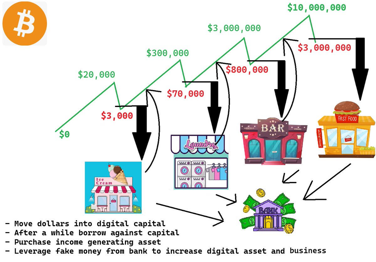 Isaac (@singing4sats) on Twitter photo This should be your game plan. #Bitcoin. <a href="/saylor/">Michael Saylor</a> holding 2.5% of the Pie will swallow all business This should be your game plan. #Bitcoin. <a href="/saylor/">Michael Saylor</a> holding 2.5% of the Pie will swallow all business