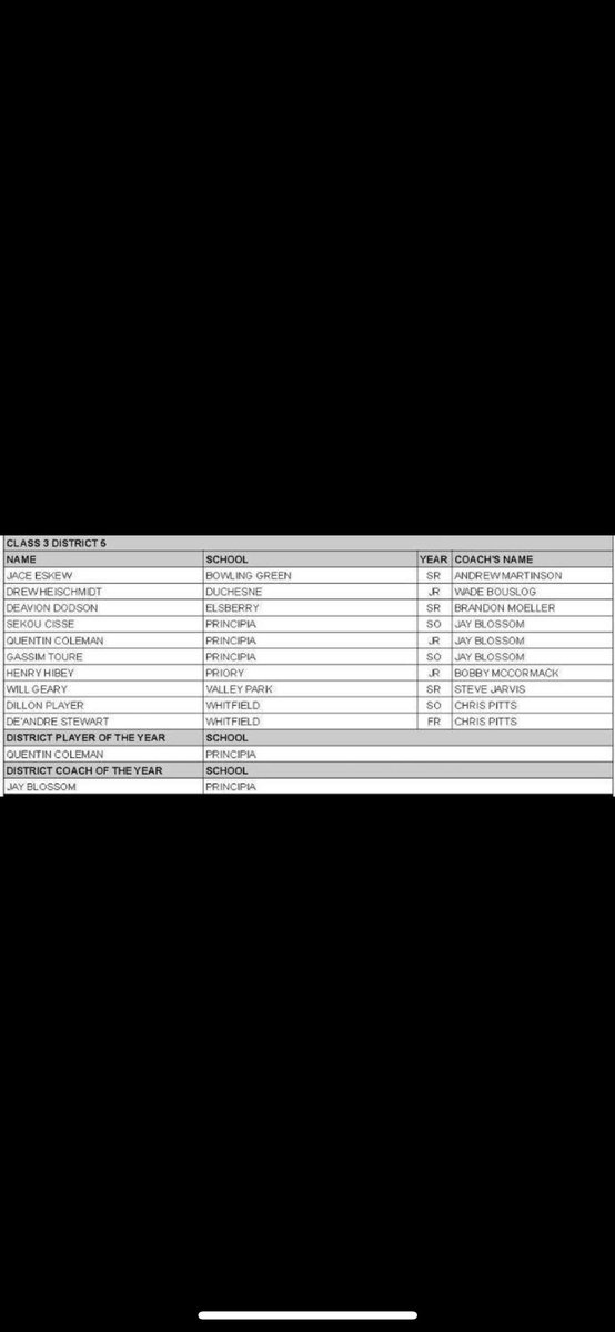 Good job JP!! pretty stacked district!🏀🏀🔥🔥