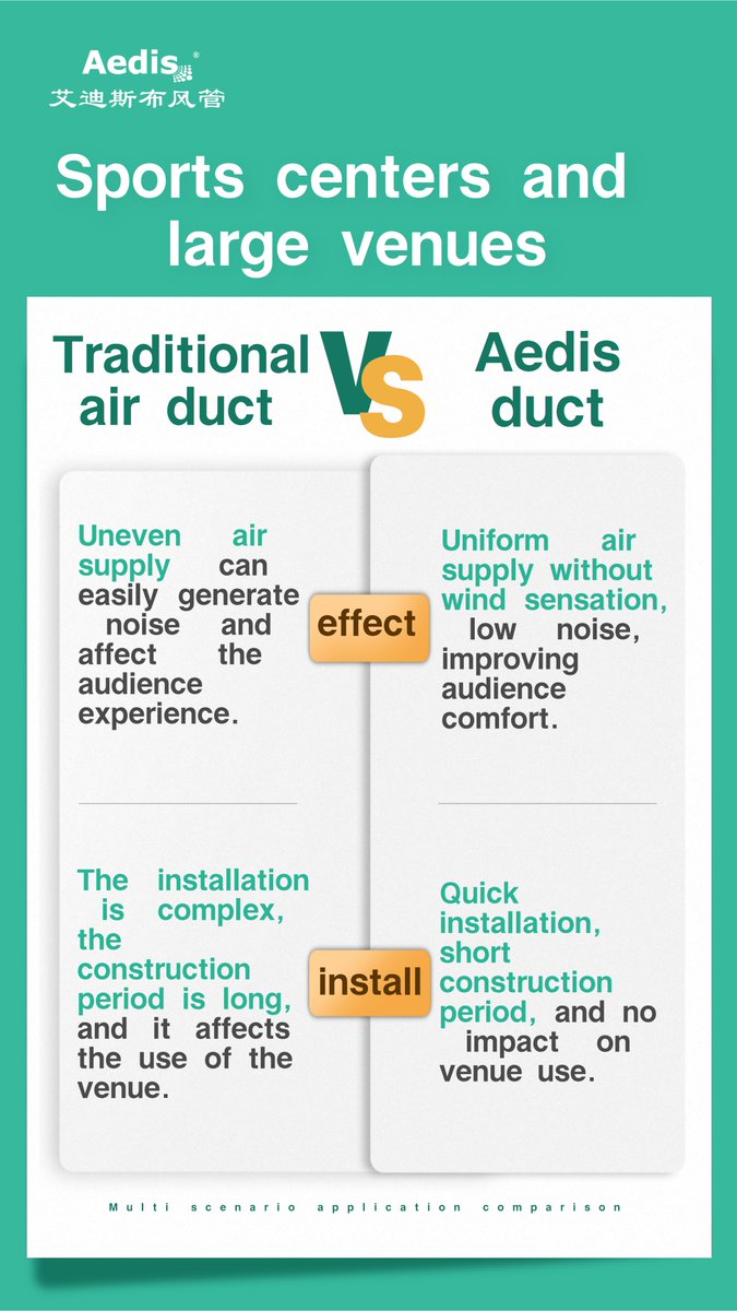 AedisDuct's tweet image. #hvacsystem #fabricducting #textileduct #ventilation
